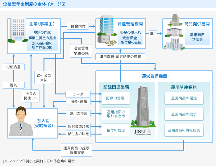 年金 確定 拠出