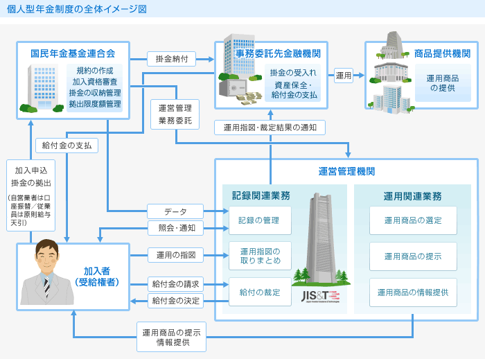 国民 年金 基金 連合 会