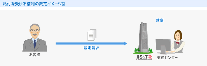 給付を受ける権利の裁定イメージ図