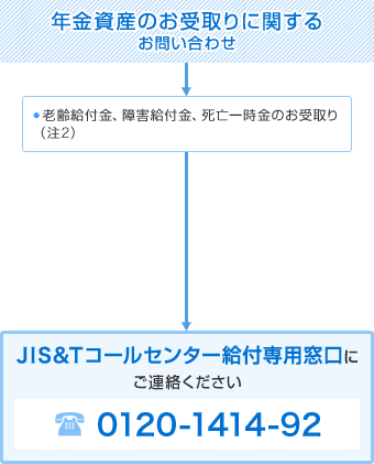 アンド ソリューション 日本 テクノロジー インベスター