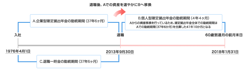 拠出 jis&t 年金 確定 JISC