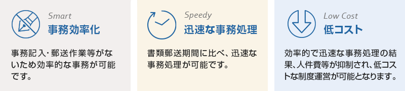 事務効率化・迅速な事務処理・低コスト