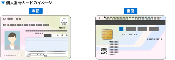 「個人番号カード」のイメ－ジ（表面）（裏面）